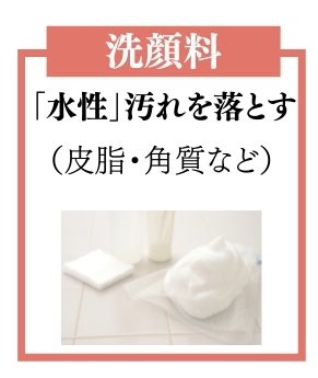 クレンジングと洗顔は落とす汚れが違う ダブル洗顔不要のケアも紹介 メンズ美容塾 By Bulk Homme